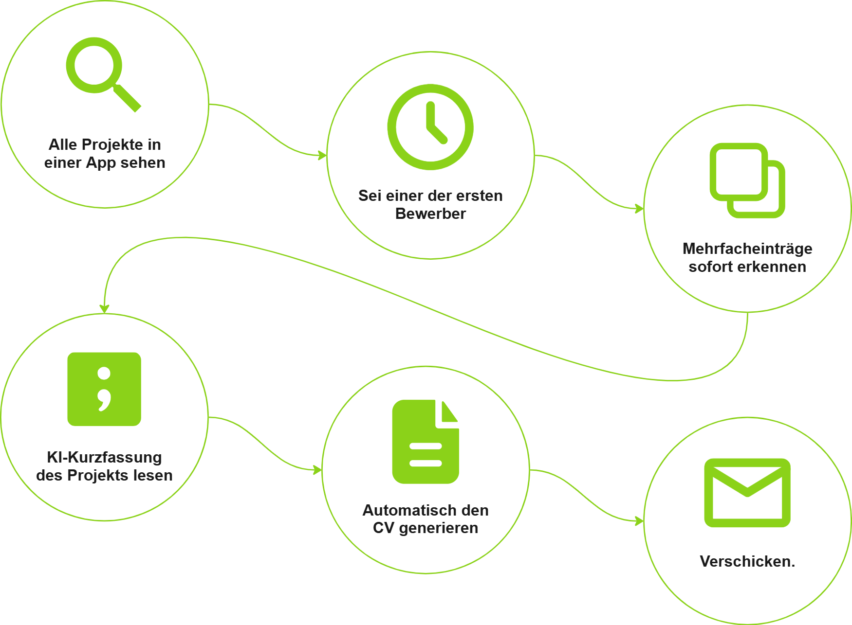 Optimierter Workflow mit Code Matcha